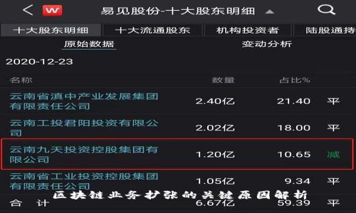 区块链业务扩张的关键原因解析