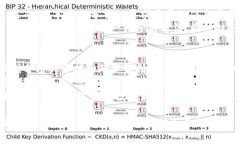 区块链行情是指与区块链技术和加密货币相关的