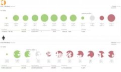 理解支付宝与区块链技术的关系支付宝, 区块链